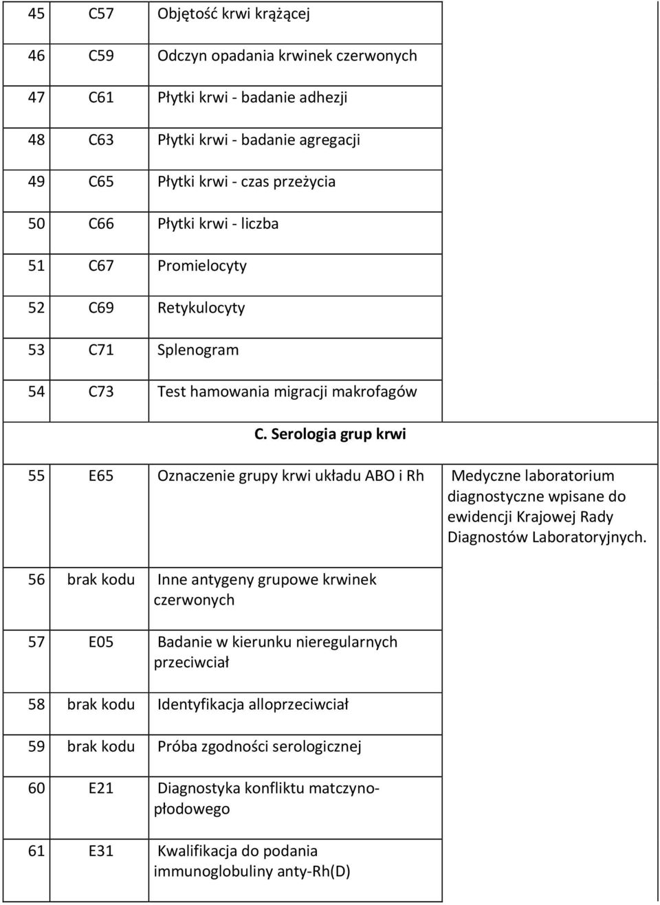 Serologia grup krwi 55 E65 Oznaczenie grupy krwi układu ABO i Rh Medyczne laboratorium diagnostyczne wpisane do ewidencji Krajowej Rady Diagnostów Laboratoryjnych.