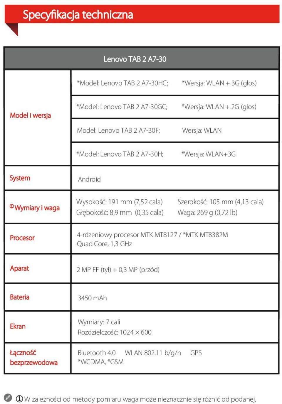 mm (4,13 cala) Waga: 269 g (0,72 lb) Procesor 4-rdzeniowy procesor MTK MT8127 / *MTK MT8382M Quad Core, 1,3 GHz Aparat 2 MP FF (tył) + 0,3 MP (przód) Bateria 3450 mah Ekran