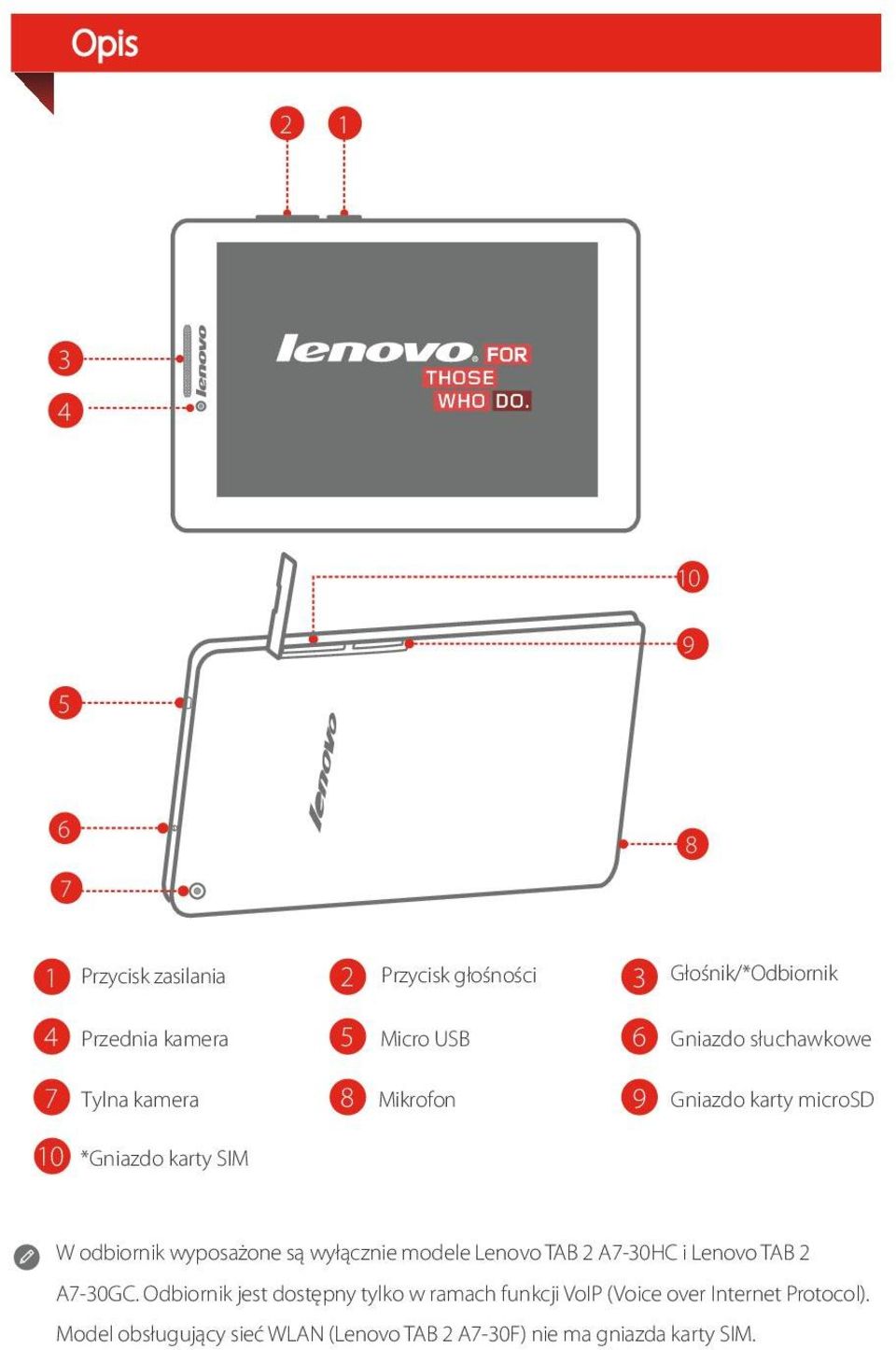wyposażone są wyłącznie modele Lenovo TAB 2 A7-30HC i Lenovo TAB 2 A7-30GC.