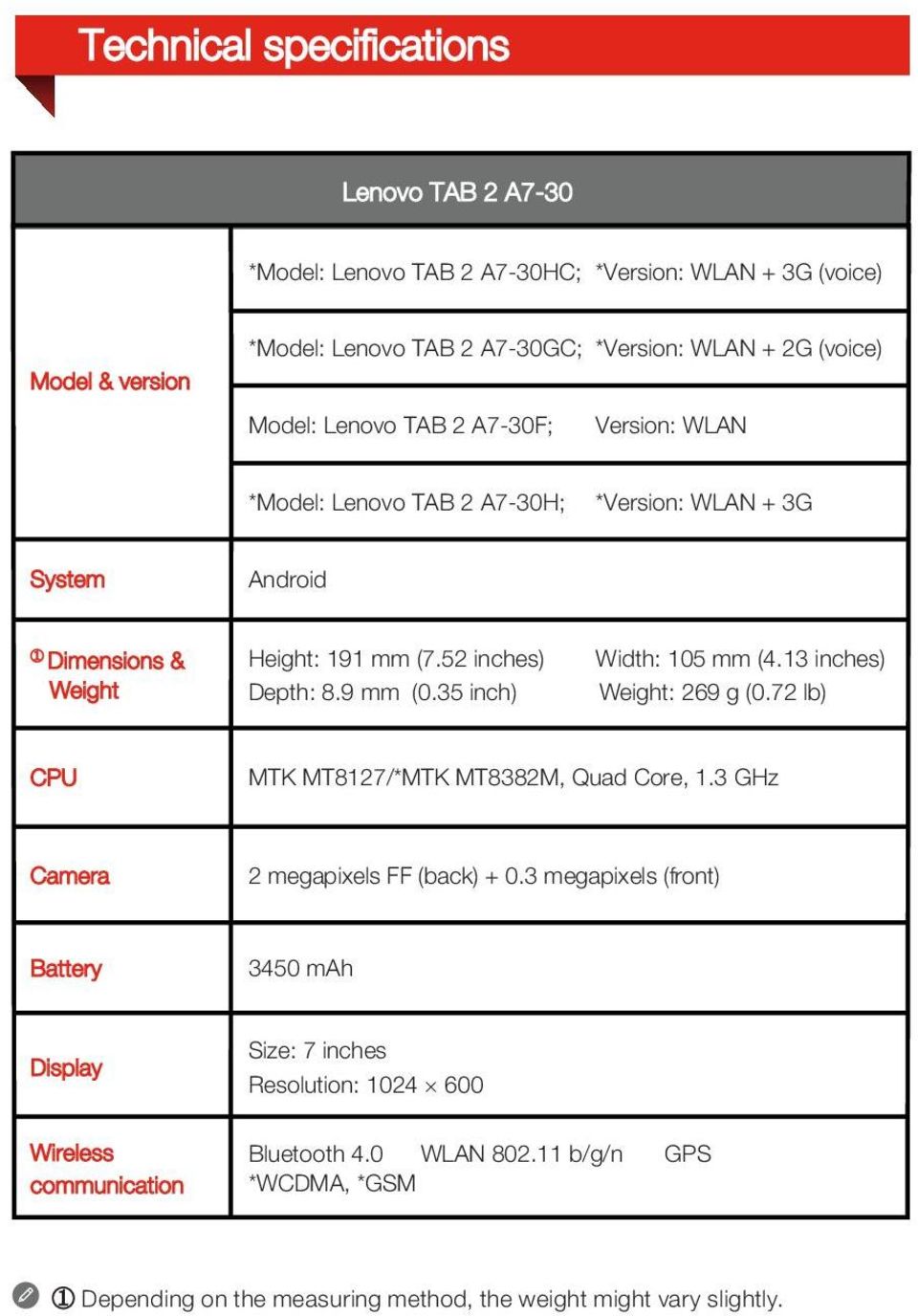 35 inch) Width: 105 mm (4.13 inches) Weight: 269 g (0.72 lb) CPU MTK MT8127/*MTK MT8382M, Quad Core, 1.3 GHz Camera 2 megapixels FF (back) + 0.
