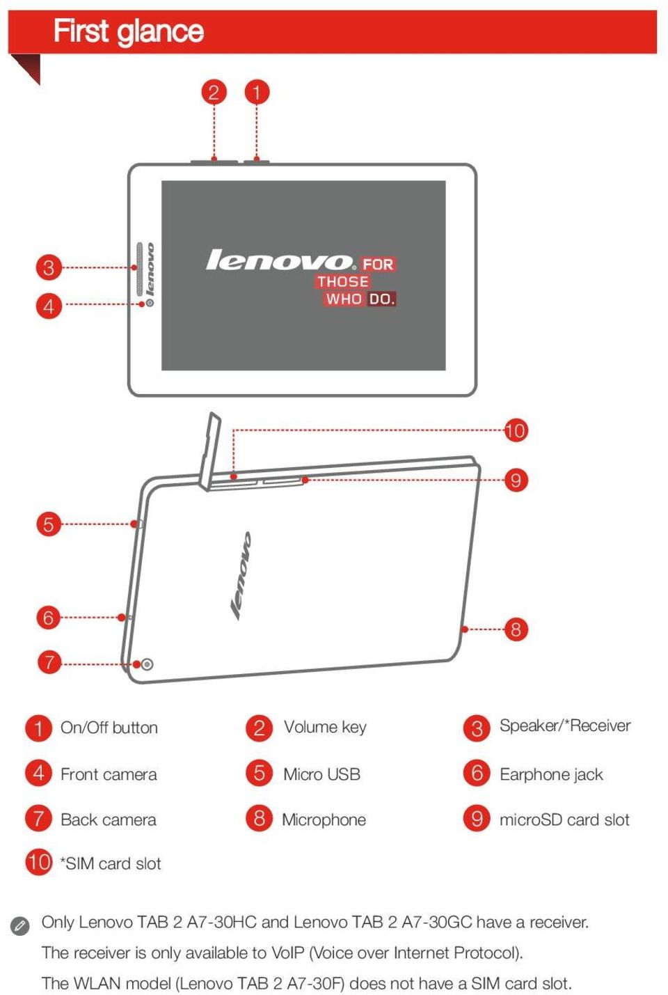 Lenovo TAB 2 A7-30HC and Lenovo TAB 2 A7-30GC have a receiver.