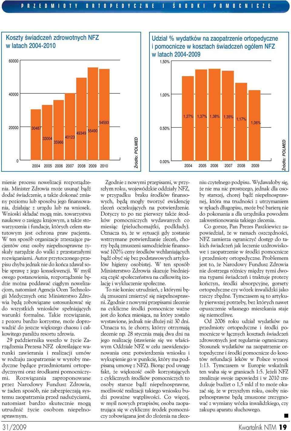 00% 1,27% 2004 1,37% 1,38% 1,35% 1,17% 1,06% 2005 2006 2007 2008 2009 èród o: POLMED mienie procesu nowelizacji rozporzàdzenia.