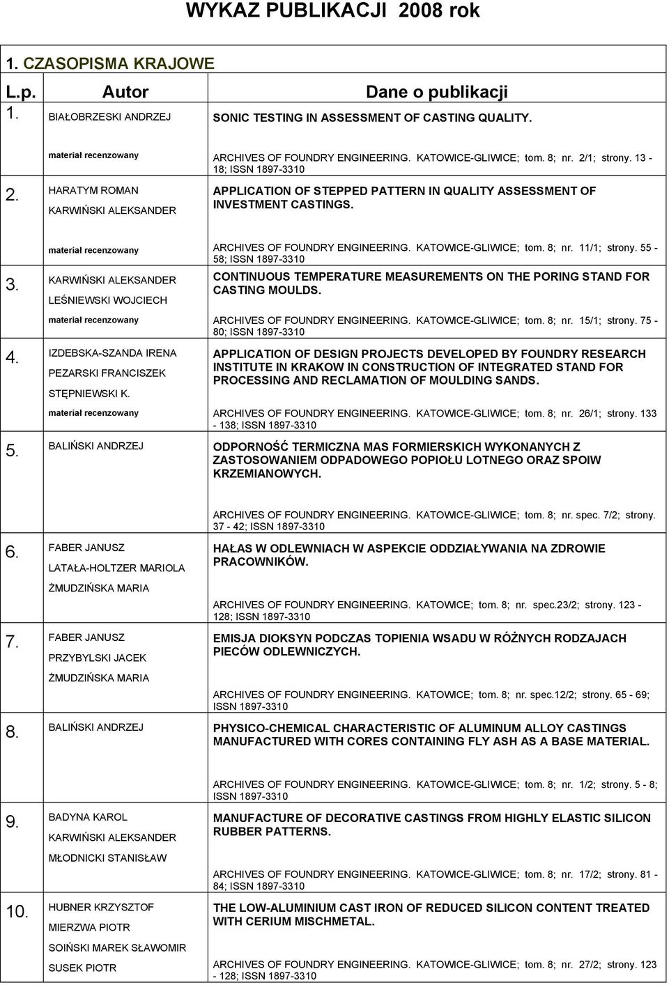 IZDEBSKA-SZANDA IRENA STĘPNIEWSKI K. ARCHIVES OF FOUNDRY ENGINEERING. KATOWICE-GLIWICE; tom. 8; nr. 11/1; strony.
