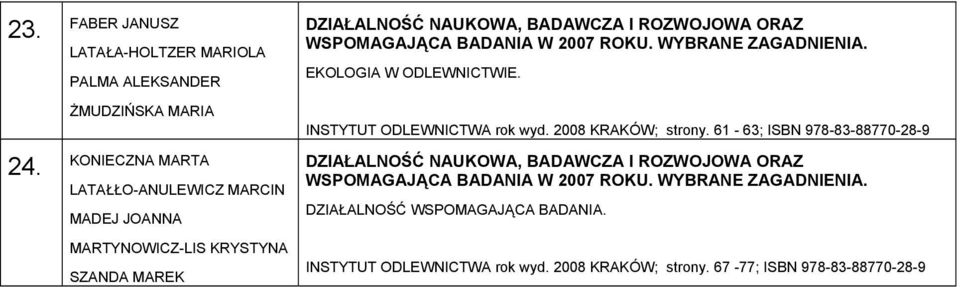 WSPOMAGAJĄCA BADANIA W 2007 ROKU. WYBRANE ZAGADNIENIA. EKOLOGIA W ODLEWNICTWIE. INSTYTUT ODLEWNICTWA rok wyd. 2008 KRAKÓW; strony.