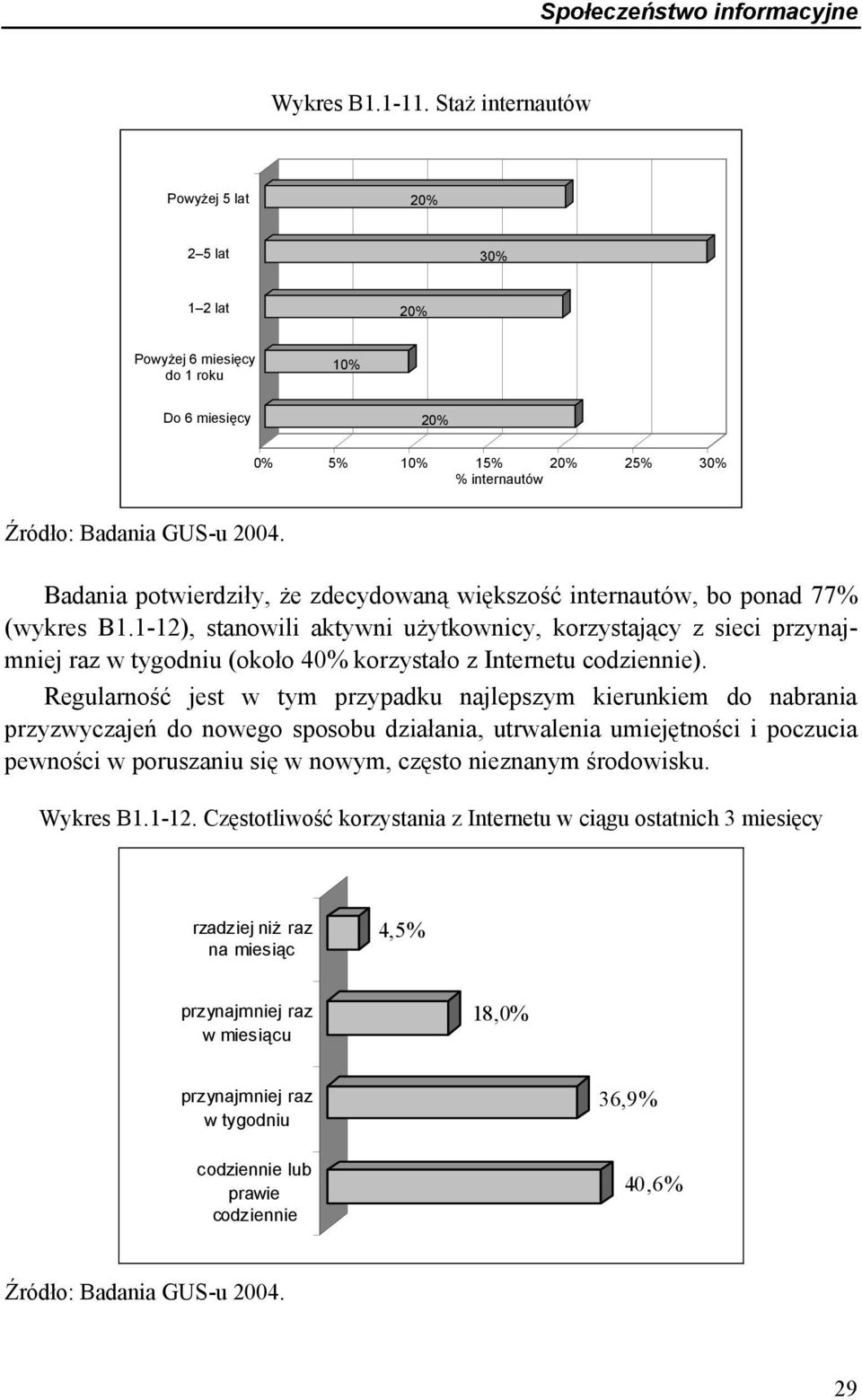 internautów, bo ponad 77% (wykres B1.1-12), stanowili aktywni użytkownicy, korzystający z sieci przynajmniej raz w tygodniu (około 40% korzystało z Internetu codziennie).