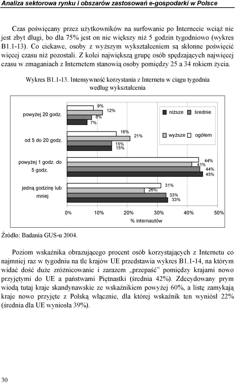 Z kolei największą grupę osób spędzających najwięcej czasu w zmaganiach z Internetem stanowią osoby pomiędzy 25 a 34 rokiem życia. Wykres B1.1-13.