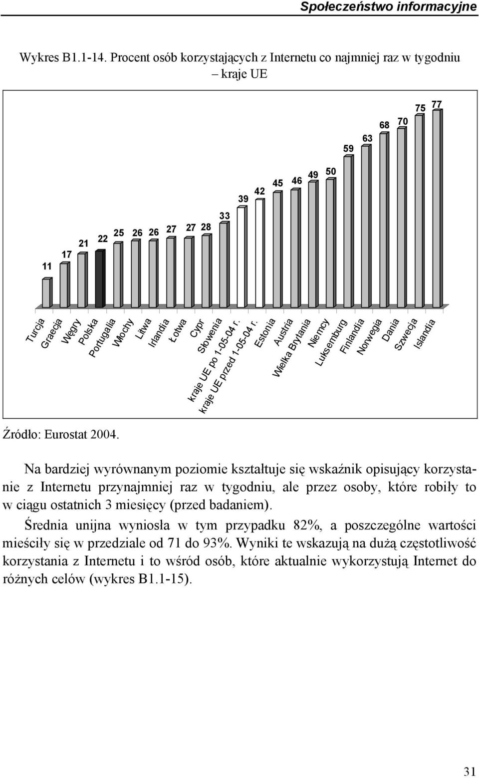 Irlandia Łotwa Cypr Słowenia kraje UE po 1-05-04 r. kraje UE przed 1-05-04 r. Estonia Austria Wielka Brytania Niemcy Luksemburg Finlandia Norwegia Dania Szwecja Islandia Źródło: Eurostat 2004.