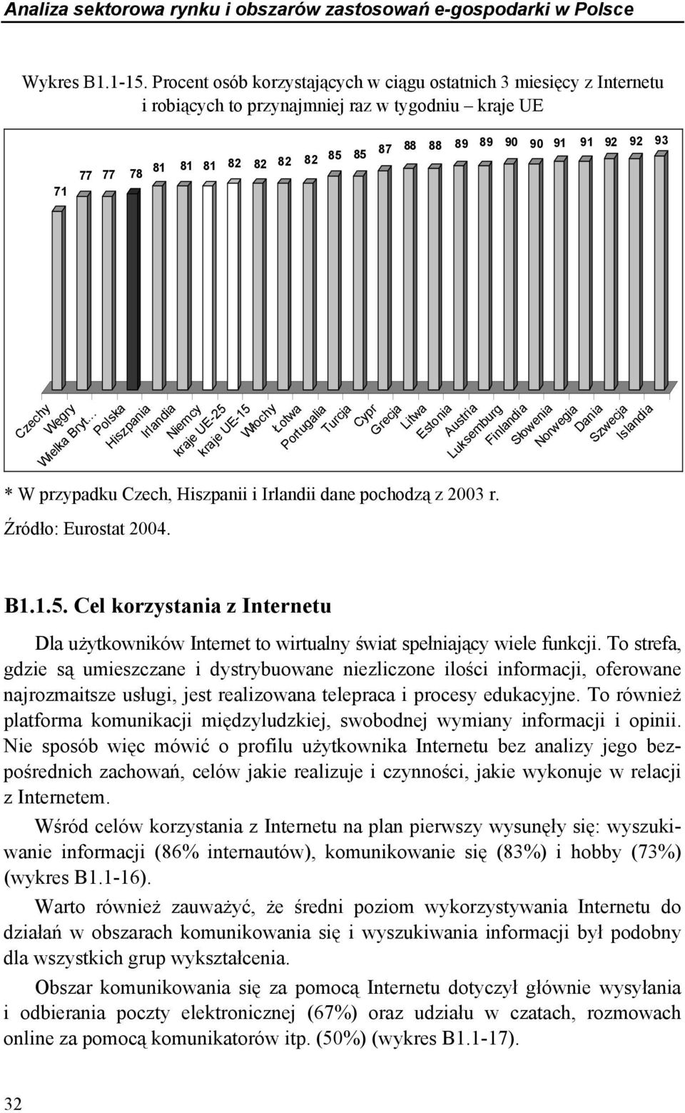 .. Polska Hiszpania Irlandia Niemcy kraje UE-25 kraje UE-15 Włochy Łotwa Portugalia Turcja Cypr Grecja Litwa Estonia Austria * W przypadku Czech, Hiszpanii i Irlandii dane pochodzą z 2003 r.