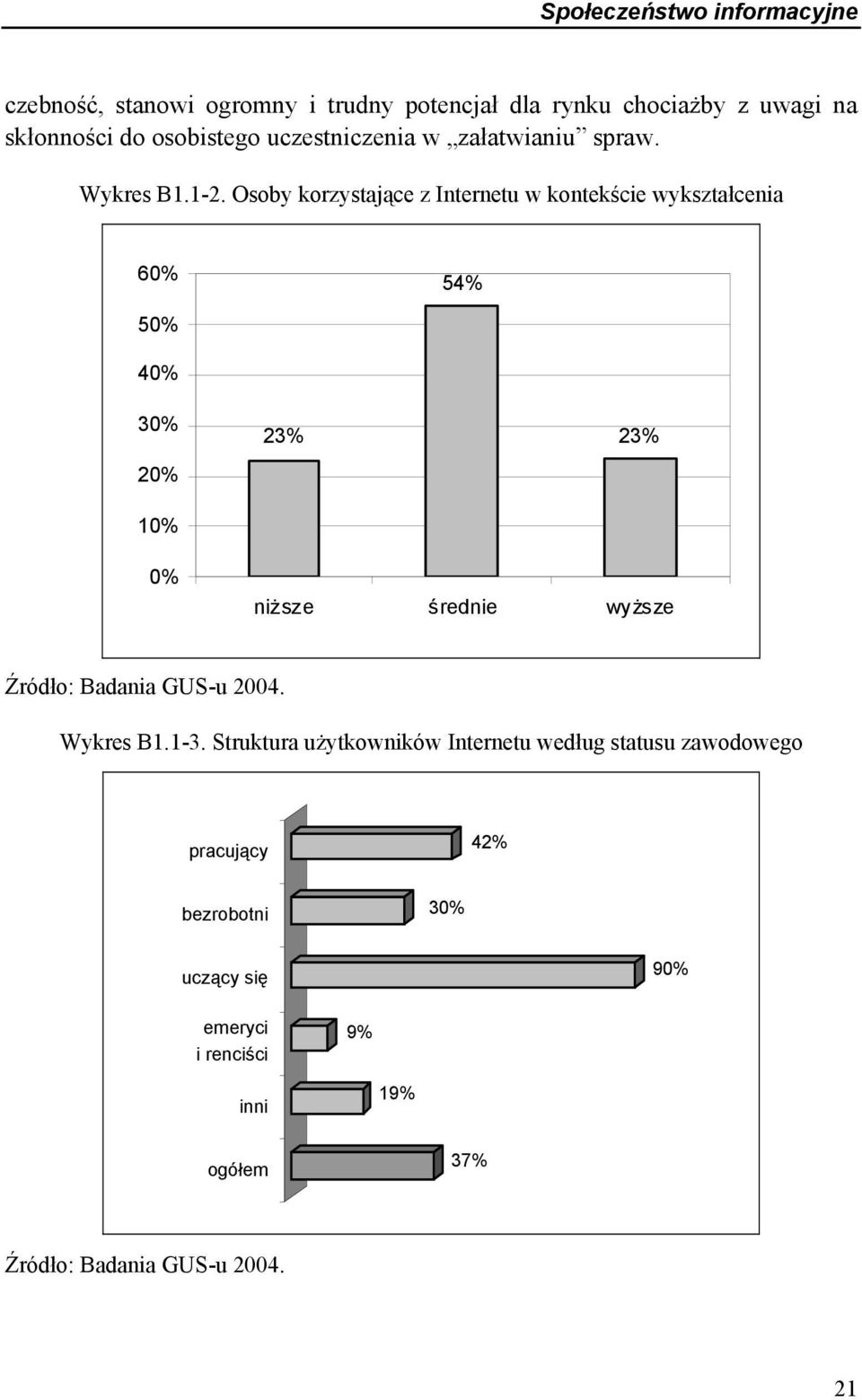 Osoby korzystające z Internetu w kontekście wykształcenia 60% 54% 50% 40% 30% 20% 10% 23% 23% 0% niższe średnie