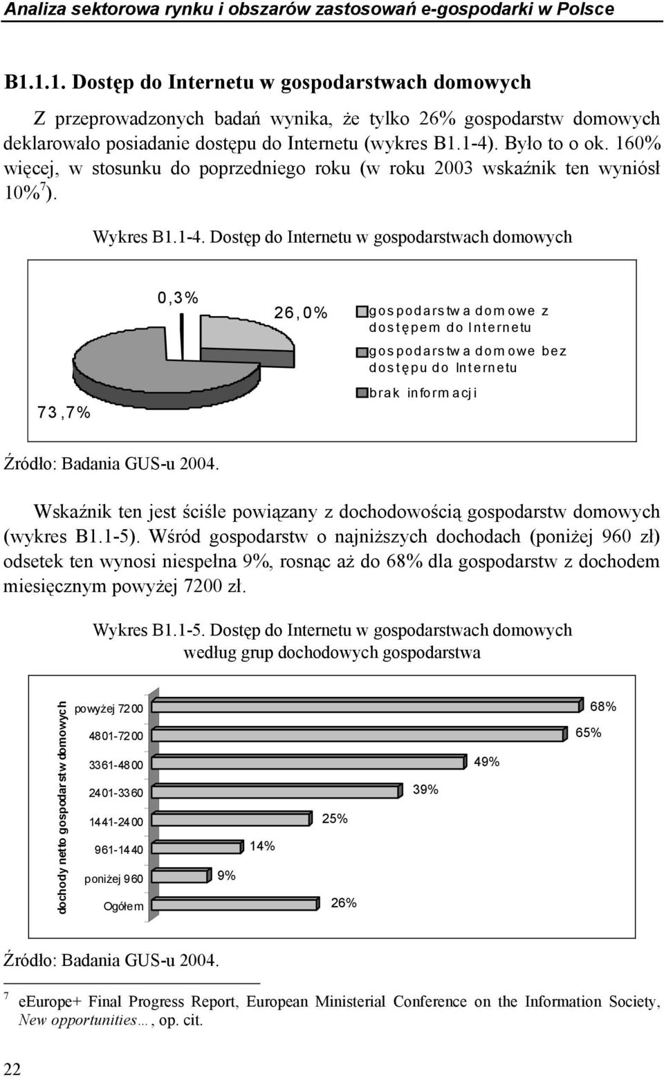 160% więcej, w stosunku do poprzedniego roku (w roku 2003 wskaźnik ten wyniósł 10% 7 ). Wykres B1.1-4.