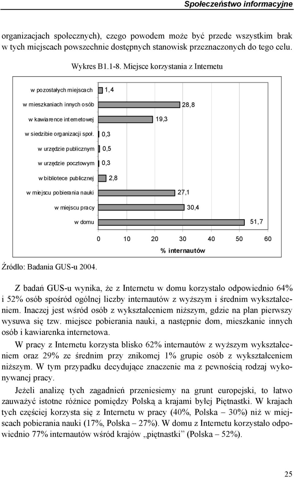 w urzędzie publicznym w urzędzie pocztowym w bibliotece publicznej 0,3 0,5 0,3 2,8 w miejscu pobierania nauki w miejscu pracy 27,1 30,4 w domu 51,7 0 10 20 30 40 50 60 % internautów Z badań GUS-u