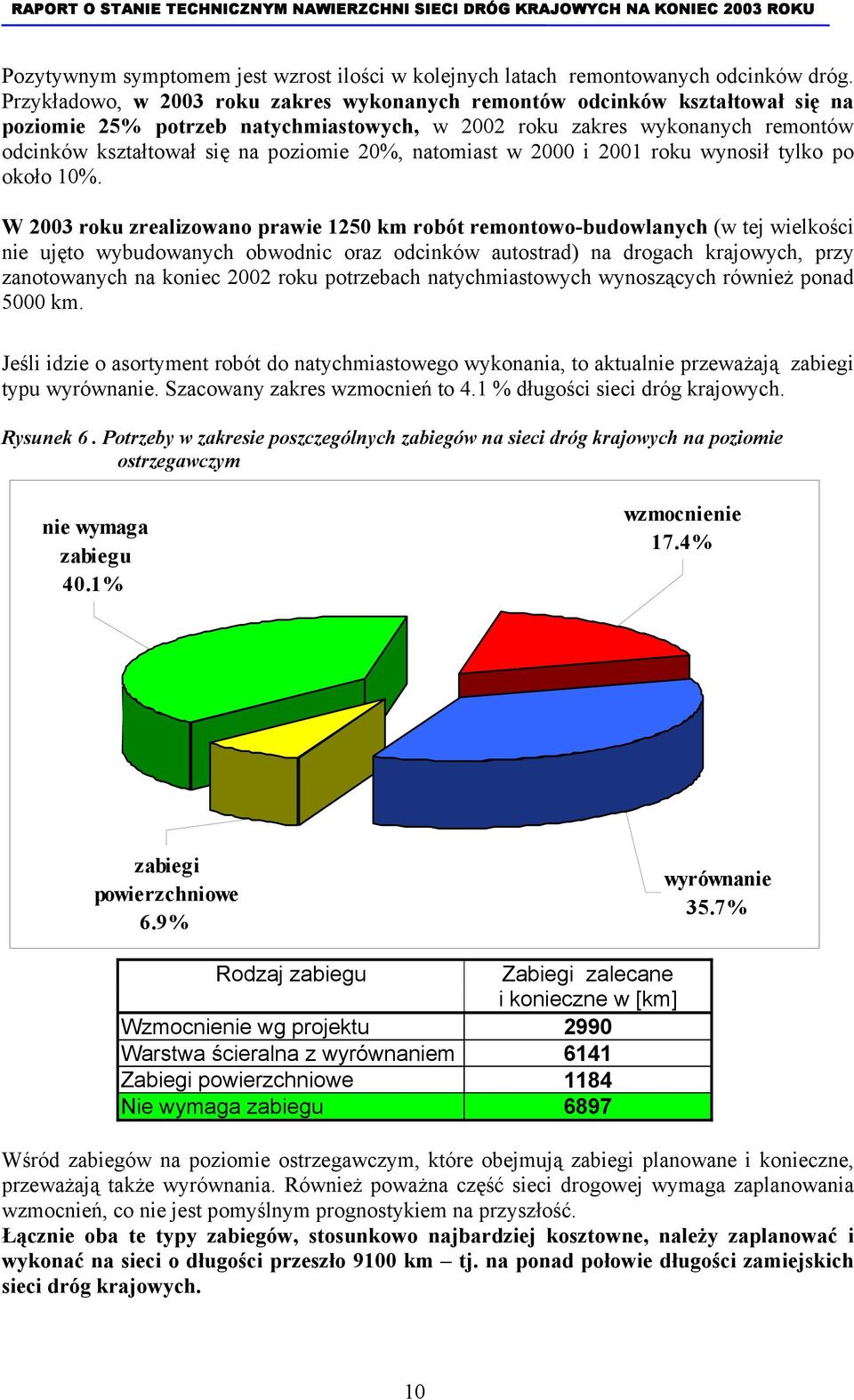 natomiast w 2000 i 2001 roku wynosił tylko po około 10%.