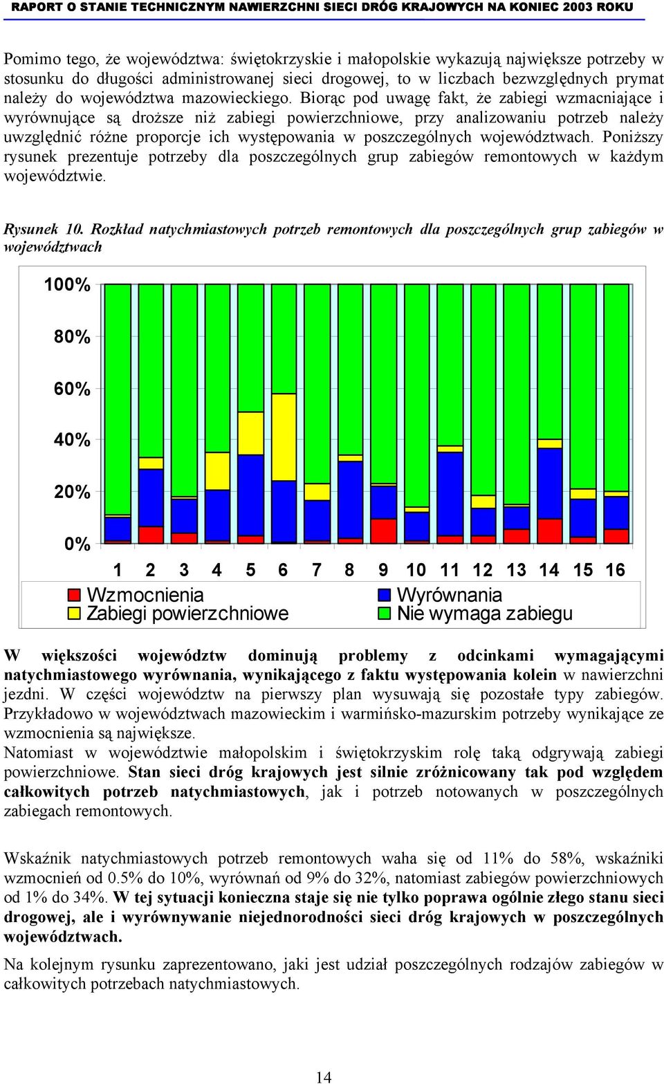 Biorąc pod uwagę fakt, że zabiegi wzmacniające i wyrównujące są droższe niż zabiegi powierzchniowe, przy analizowaniu potrzeb należy uwzględnić różne proporcje ich występowania w poszczególnych