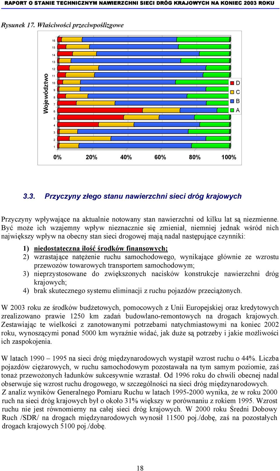 finansowych; 2) wzrastające natężenie ruchu samochodowego, wynikające głównie ze wzrostu przewozów towarowych transportem samochodowym; 3) nieprzystosowane do zwiększonych nacisków konstrukcje