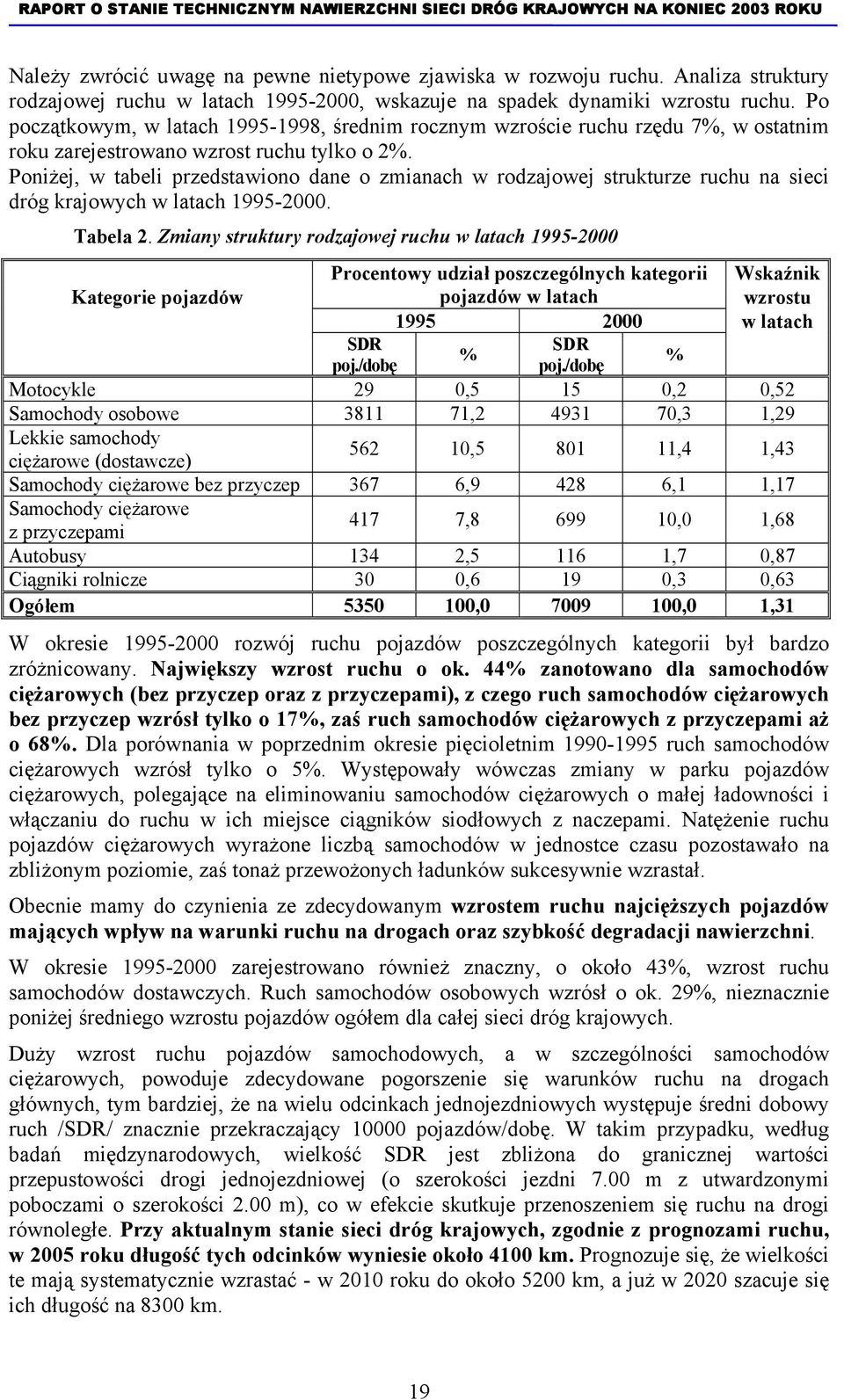 Poniżej, w tabeli przedstawiono dane o zmianach w rodzajowej strukturze ruchu na sieci dróg krajowych w latach 1995-2000. Tabela 2.