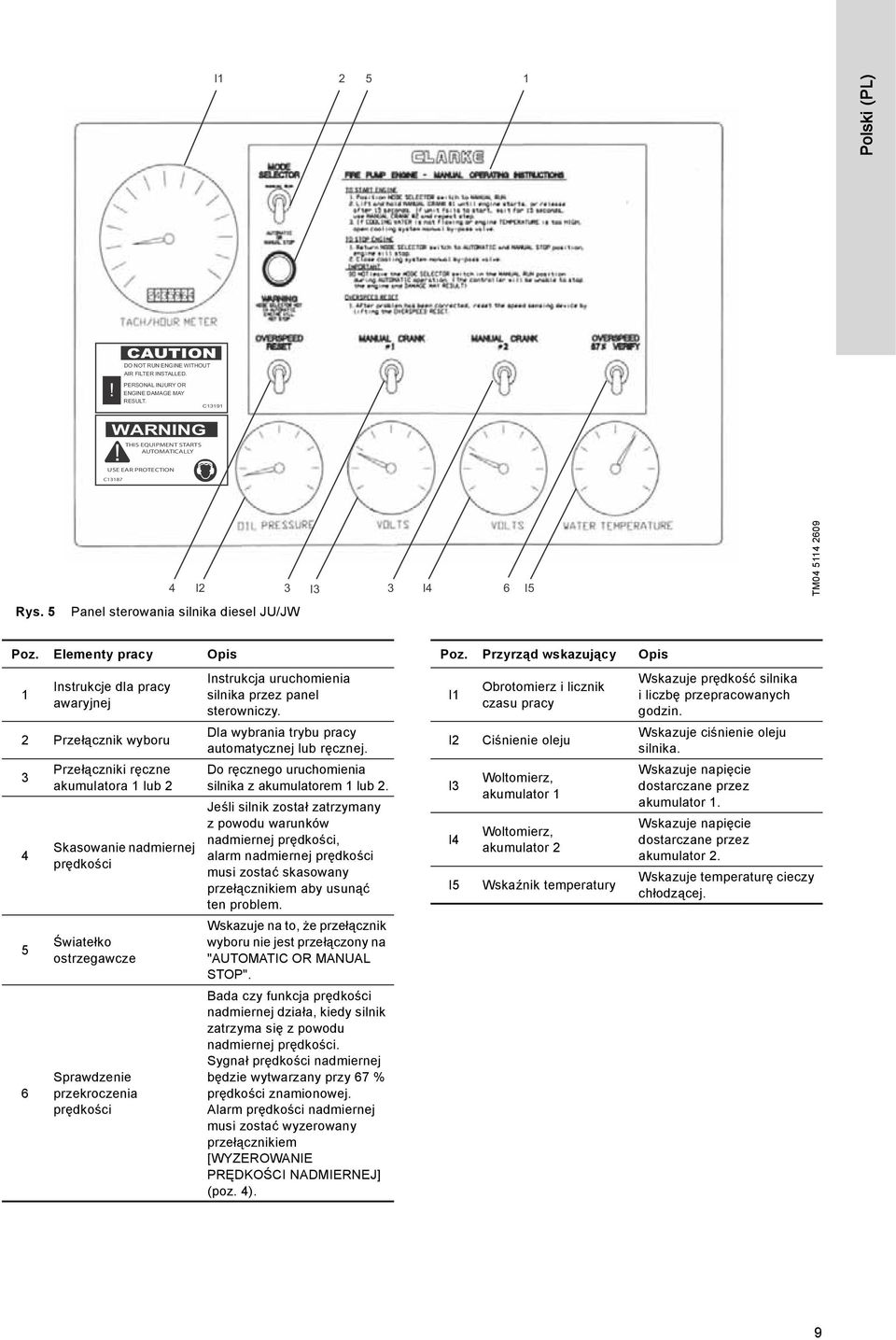 Elementy pracy Opis 1 Instrukcje dla pracy awaryjnej 2 Przełącznik wyboru 3 4 5 6 Przełączniki ręczne akumulatora 1 lub 2 Skasowanie nadmiernej prędkości Światełko ostrzegawcze Sprawdzenie