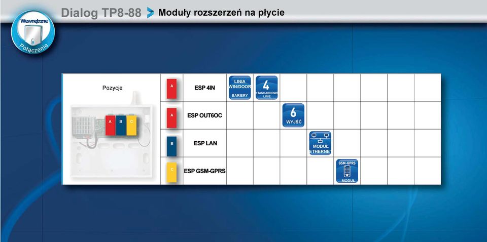 WIN/DOOR BARIERY STANDARDOWE