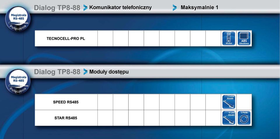 Moduł Obudowa Magistrala RS-485