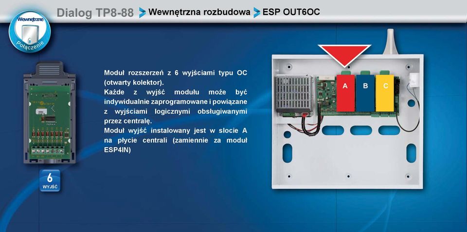 Każde z wyjść modułu może być indywidualnie zaprogramowane i powiązane z