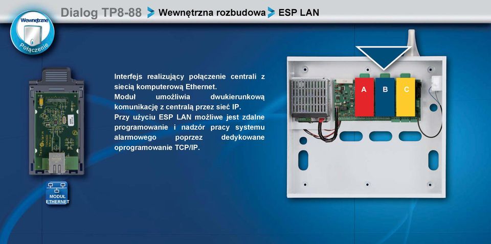 Moduł umożliwia dwukierunkową komunikację z centralą przez sieć IP.
