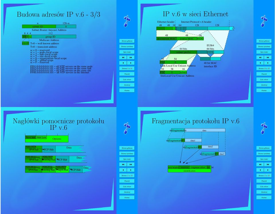 2 link local scope sc 5 site local scope sc 8 organization local scope sc E global scope sc = F reserved FF1:::::::11 all NTP servers on the same node FF2:::::::11 all NTP servers on the same link