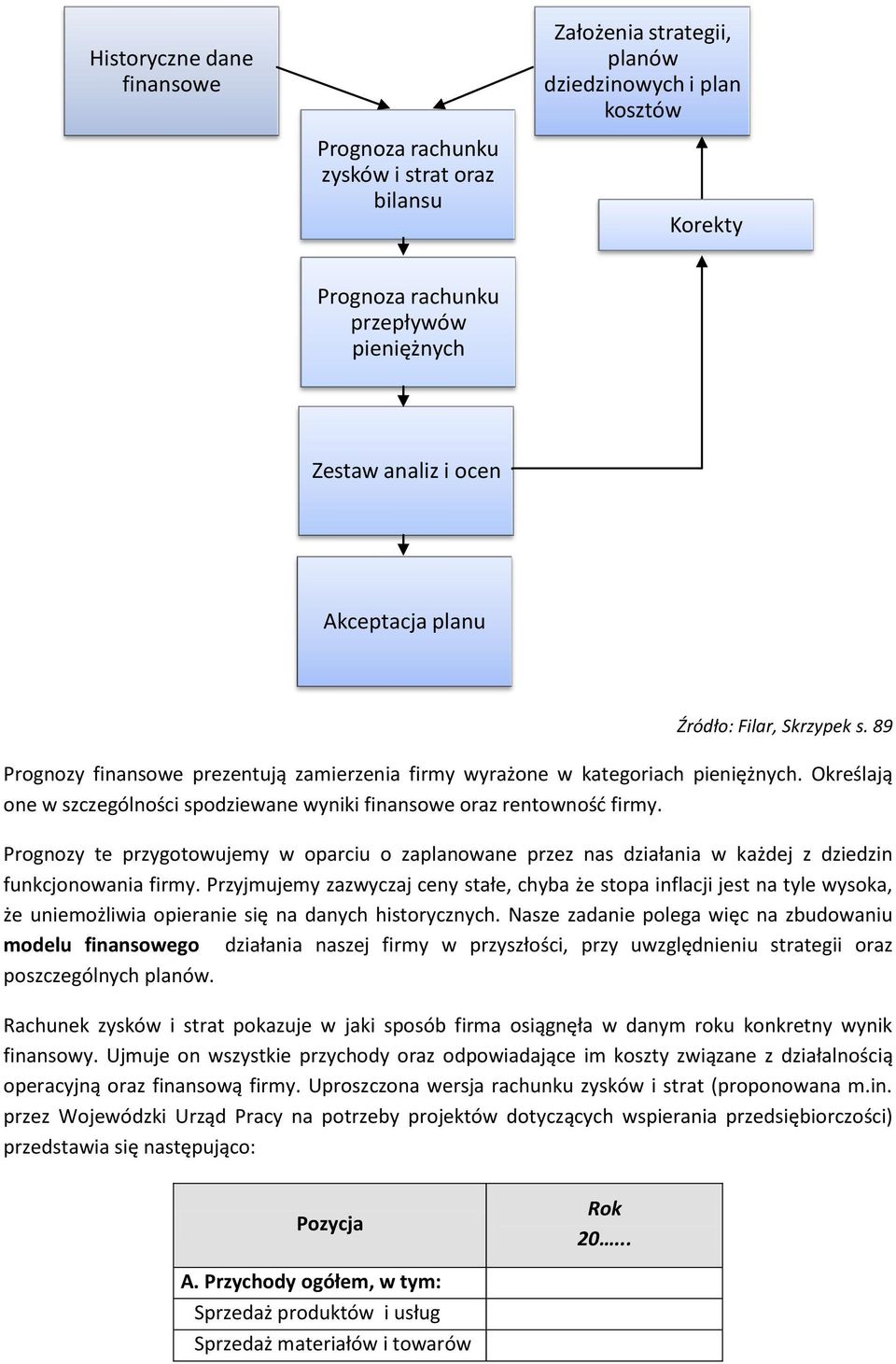 Określają one w szczególności spodziewane wyniki finansowe oraz rentownośd firmy. Prognozy te przygotowujemy w oparciu o zaplanowane przez nas działania w każdej z dziedzin funkcjonowania firmy.