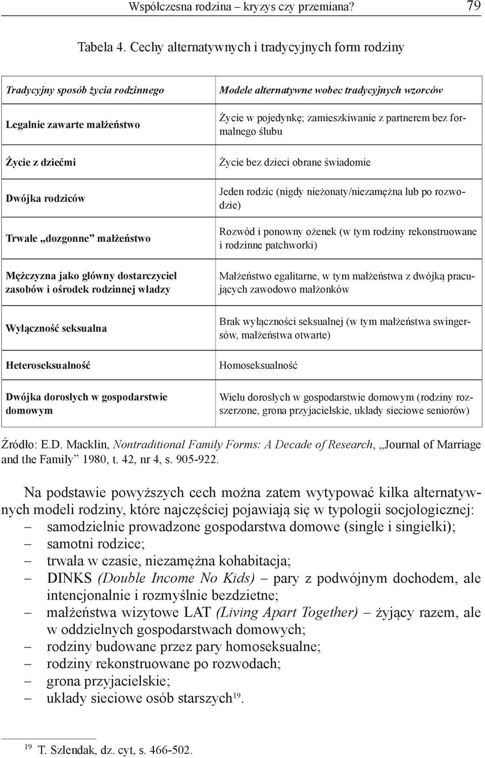 dostarczyciel zasobów i ośrodek rodzinnej władzy Modele alternatywne wobec tradycyjnych wzorców Życie w pojedynkę; zamieszkiwanie z partnerem bez formalnego ślubu Życie bez dzieci obrane świadomie