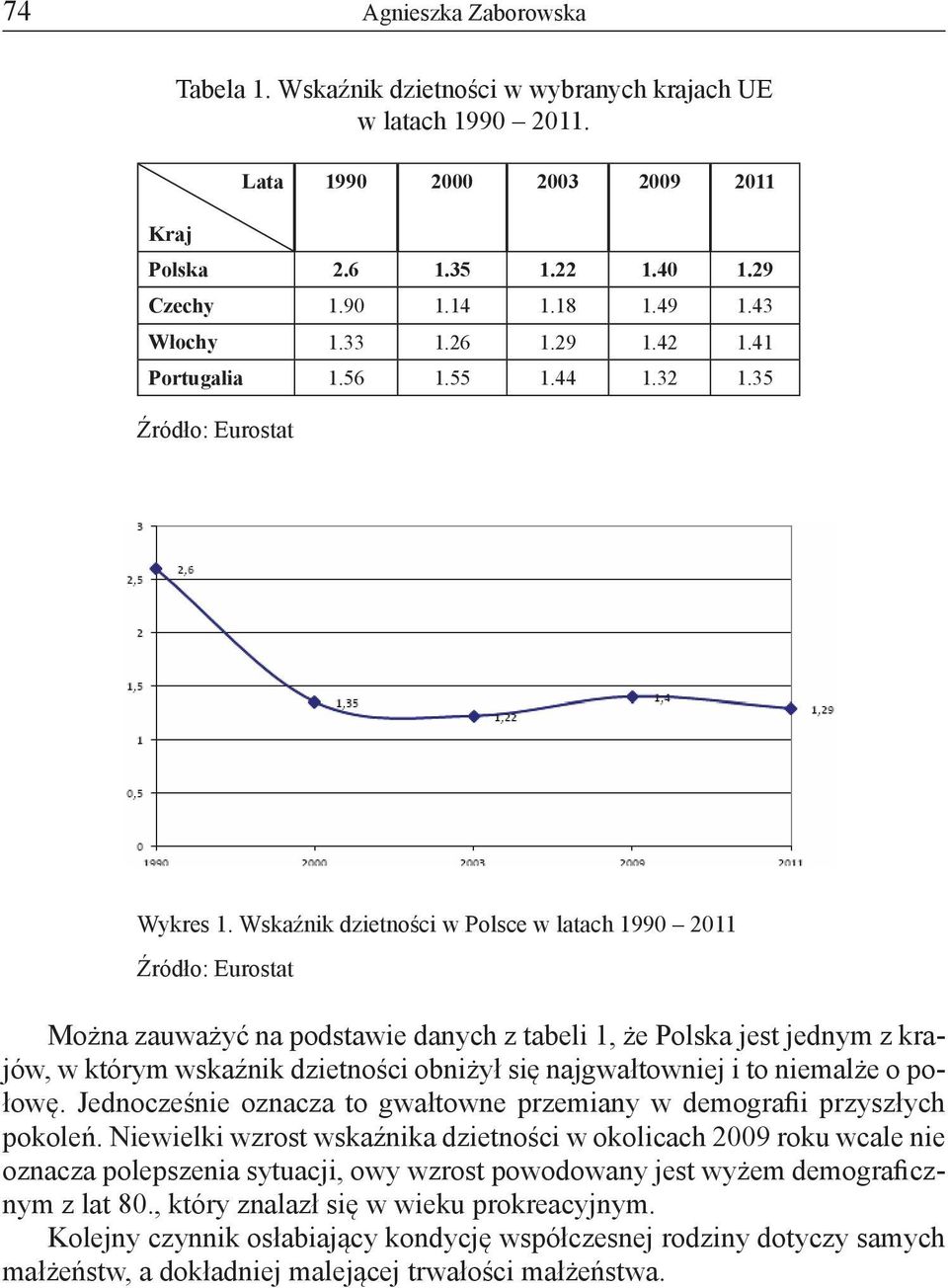 35 Źródło: Eurostat Wykres 1. Wskaźnik dzietności w Polsce w latach 1990 2011 Źródło: Eurostat Wykres 1.