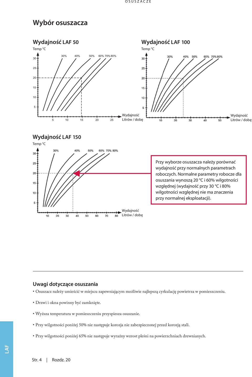 Normalne parametry robocze dla osuszania wynoszą 20 C i 60% wilgotności względnej (wydajność przy 30 C i 80% wilgotności względnej nie ma znaczenia przy normalnej eksploatacji).