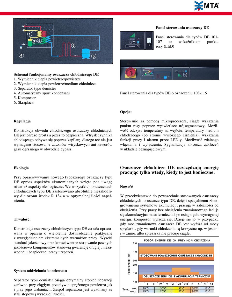 Skraplacz Panel sterowania dla typów DE o oznaczeniu 108-115 Opcja: Regulacja Konstrukcja obwodu ch odniczego osuszaczy ch odniczych DE jest bardzo prosta a przez to bezpieczna.