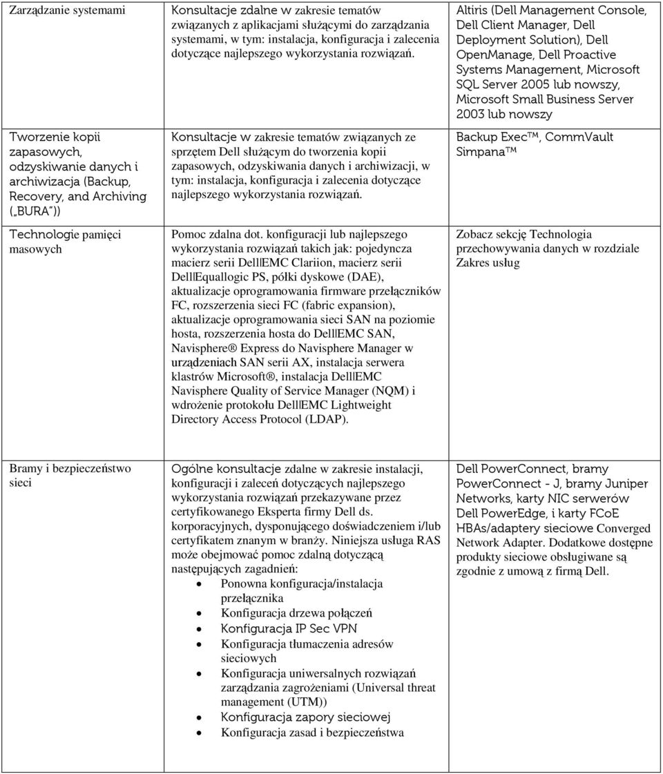 Konsultacje w zakresie tematów związanych ze sprzętem Dell służącym do tworzenia kopii zapasowych, odzyskiwania danych i archiwizacji, w tym: instalacja, konfiguracja i zalecenia dotyczące