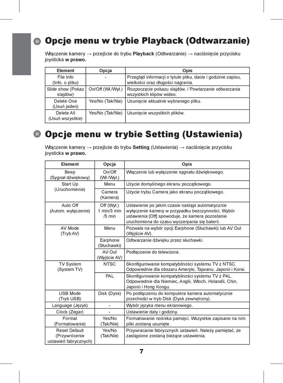 /Wył.) Rozpoczęcie pokazu slajdów. / Powtarzanie odtwarzania wszystkich klipów wideo. Yes/No (Tak/Nie) Usunięcie aktualnie wybranego pliku. Yes/No (Tak/Nie) Usunięcie wszystkich plików.