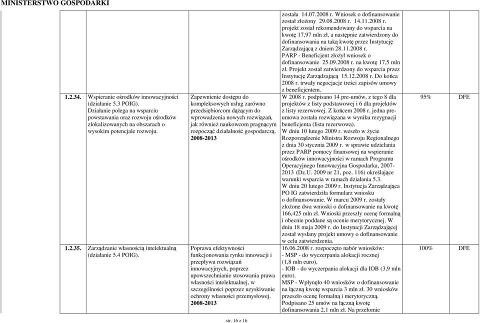 Zapewnienie dostępu do kompleksowych usług zarówno przedsiębiorcom dąŝącym do wprowadzenia nowych rozwiązań, jak równieŝ naukowcom pragnącym rozpocząć działalność gospodarczą.