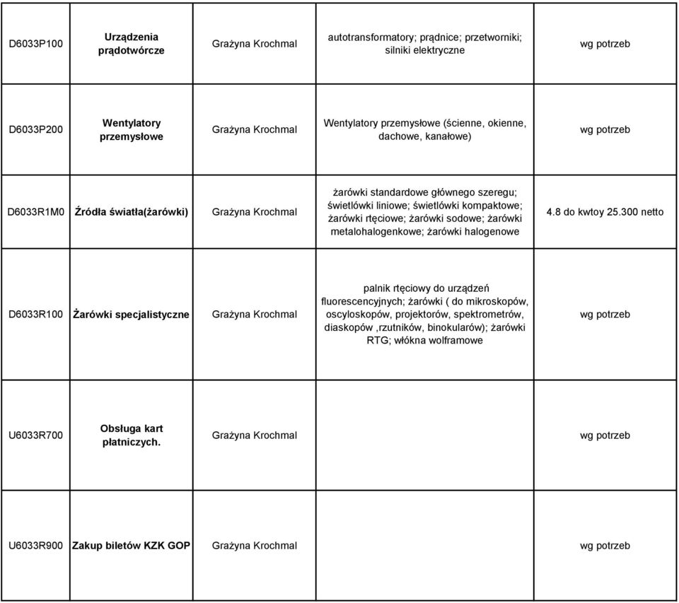 żarówki metalohalogenkowe; żarówki halogenowe 4.8 do kwtoy 25.