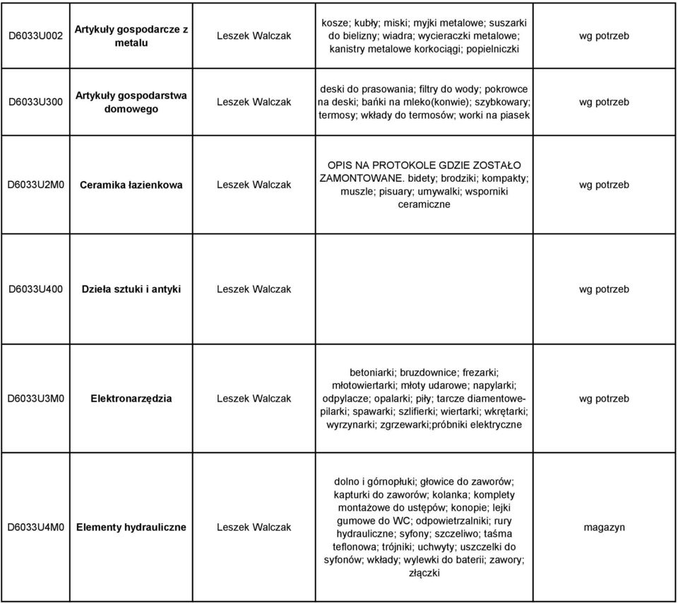 Ceramika łazienkowa Leszek Walczak OPIS NA PROTOKOLE GDZIE ZOSTAŁO ZAMONTOWANE.