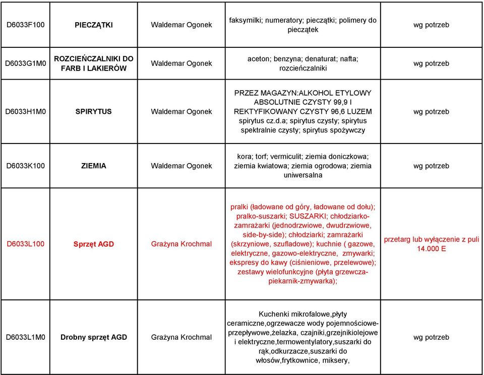 mar Ogonek PRZEZ MAGAZYN:ALKOHOL ETYLOWY ABSOLUTNIE CZYSTY 99,9 I REKTYFIKOWANY CZYSTY 96,6 LUZEM spirytus cz.d.