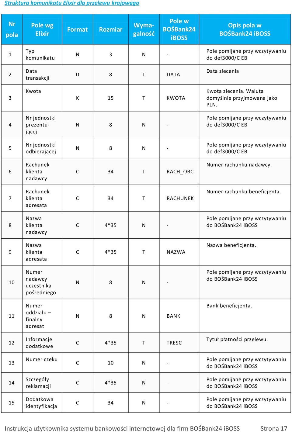 4 Nr jednostki prezentującej N 8 N - Pole pomijane przy wczytywaniu do def3000/c EB 5 Nr jednostki odbierającej N 8 N - Pole pomijane przy wczytywaniu do def3000/c EB 6 Rachunek klienta nadawcy C 34