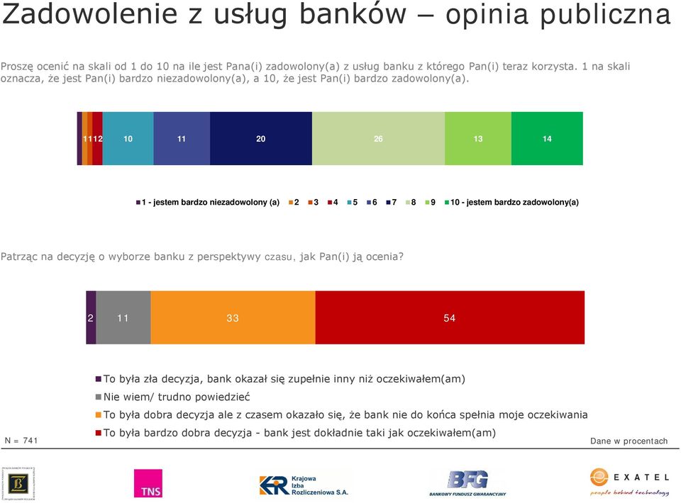 1 1 1 2 10 11 20 26 1 1 1 - jestem bardzo niezadowolony (a) 2 5 6 7 9 10 - jestem bardzo zadowolony(a) Patrząc na decyzję o wyborze banku z perspektywy czasu, jak Pan(i) ją ocenia?