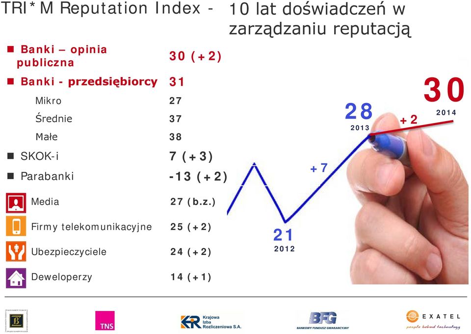 doświadcze