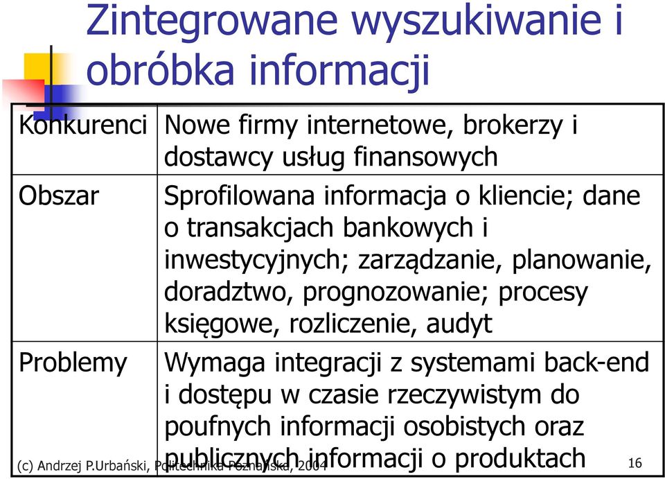 doradztwo, prognozowanie; procesy księgowe, rozliczenie, audyt Wymaga integracji z systemami back-end i dostępu w czasie