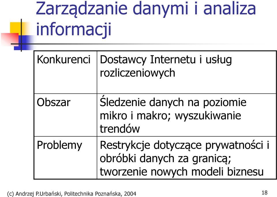 wyszukiwanie trendów Restrykcje dotyczące prywatności i obróbki danych za