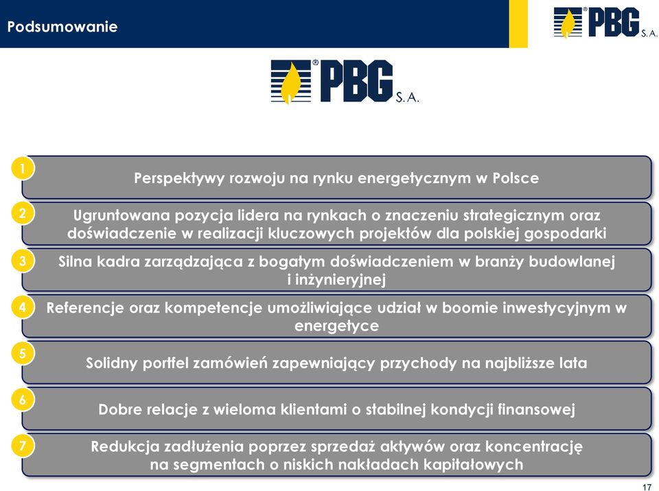 Referencje oraz kompetencje umożliwiające udział w boomie inwestycyjnym w energetyce Solidny portfel zamówień zapewniający przychody na najbliższe lata Dobre