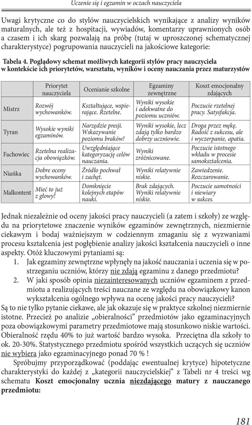 Poglądowy schemat możliwych kategorii stylów pracy nauczyciela w kontekście ich priorytetów, warsztatu, wyników i oceny nauczania przez maturzystów Mistrz Tyran Fachowiec Niańka Malkontent Priorytet