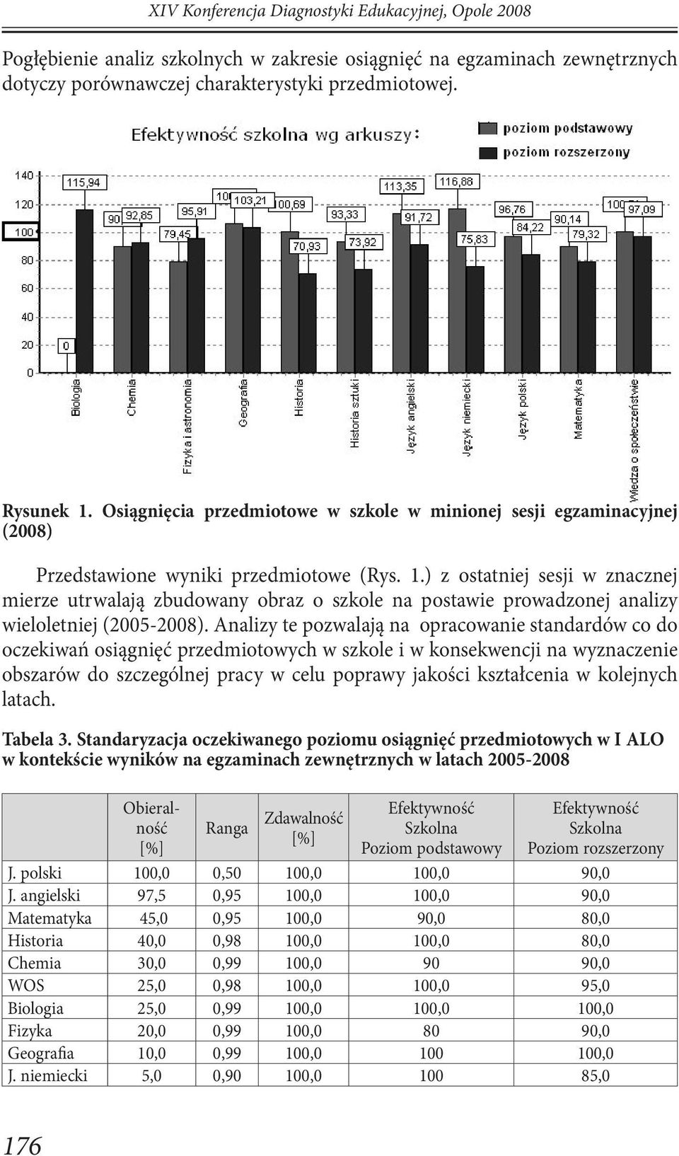 ) z ostatniej sesji w znacznej mierze utrwalają zbudowany obraz o szkole na postawie prowadzonej analizy wieloletniej (2005-2008).