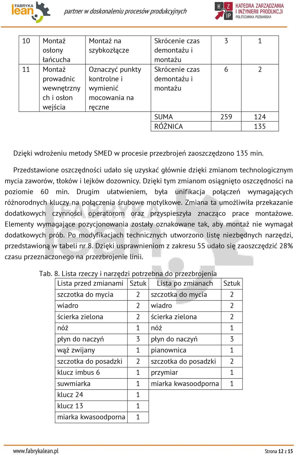 Przedstawione oszczędności udało się uzyskać głównie dzięki zmianom technologicznym mycia zaworów, tłoków i lejków dozownicy. Dzięki tym zmianom osiągnięto oszczędności na poziomie 60 min.