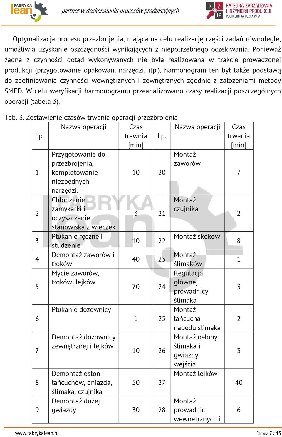 ), harmonogram ten był także podstawą do zdefiniowania czynności wewnętrznych i zewnętrznych zgodnie z założeniami metody SMED.