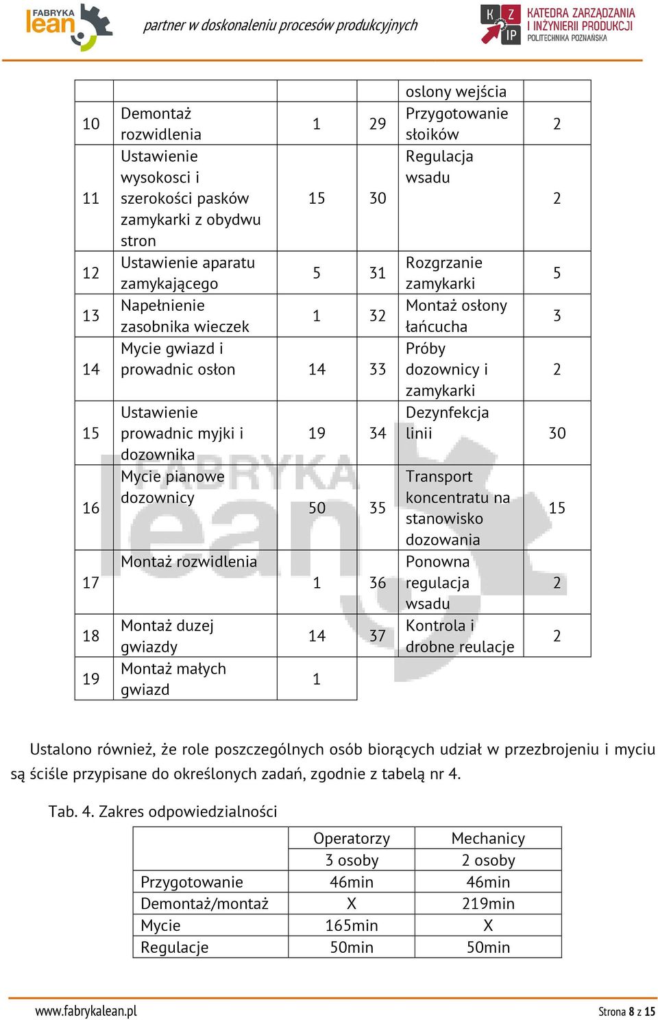 wejścia Przygotowanie słoików Regulacja wsadu 2 2 Rozgrzanie 5 zamykarki Montaż osłony 3 łańcucha Próby dozownicy i 2 zamykarki Dezynfekcja linii 30 Transport koncentratu na stanowisko dozowania