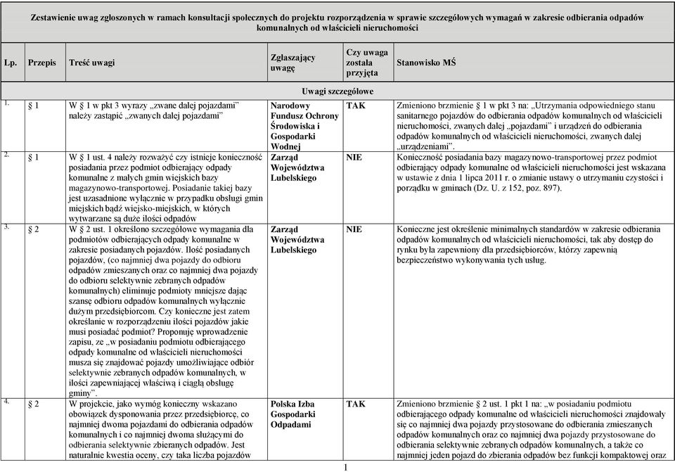 4 należy rozważyć czy istnieje konieczność posiadania przez podmiot odbierający odpady komunalne z małych gmin wiejskich bazy magazynowo-transportowej.