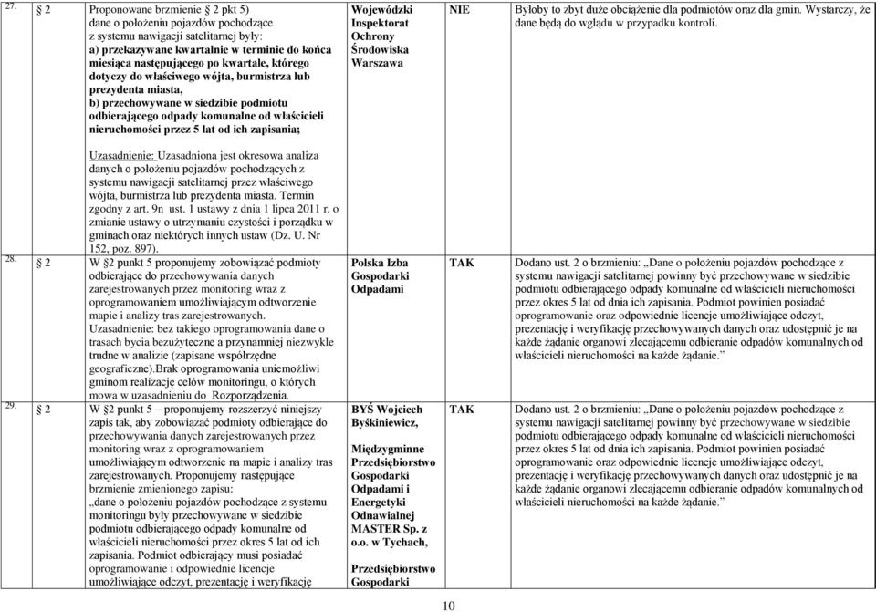 Środowiska Warszawa Byłoby to zbyt duże obciążenie dla podmiotów oraz dla gmin. Wystarczy, że dane będą do wglądu w przypadku kontroli.