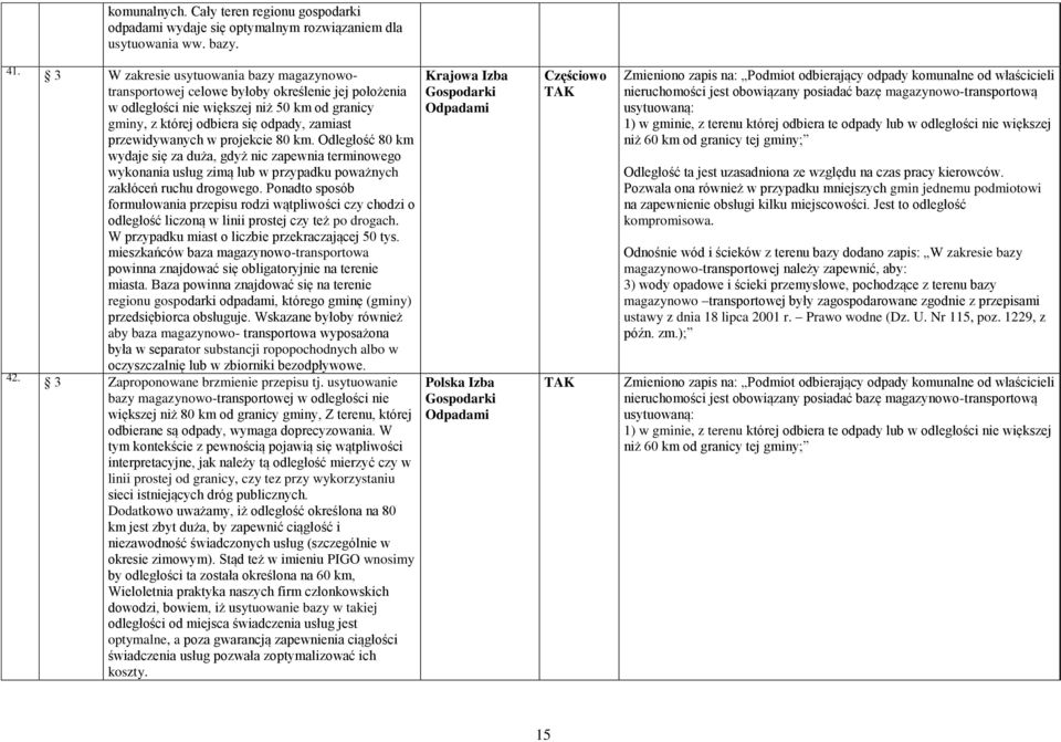 w projekcie 80 km. Odległość 80 km wydaje się za duża, gdyż nic zapewnia terminowego wykonania usług zimą lub w przypadku poważnych zakłóceń ruchu drogowego.